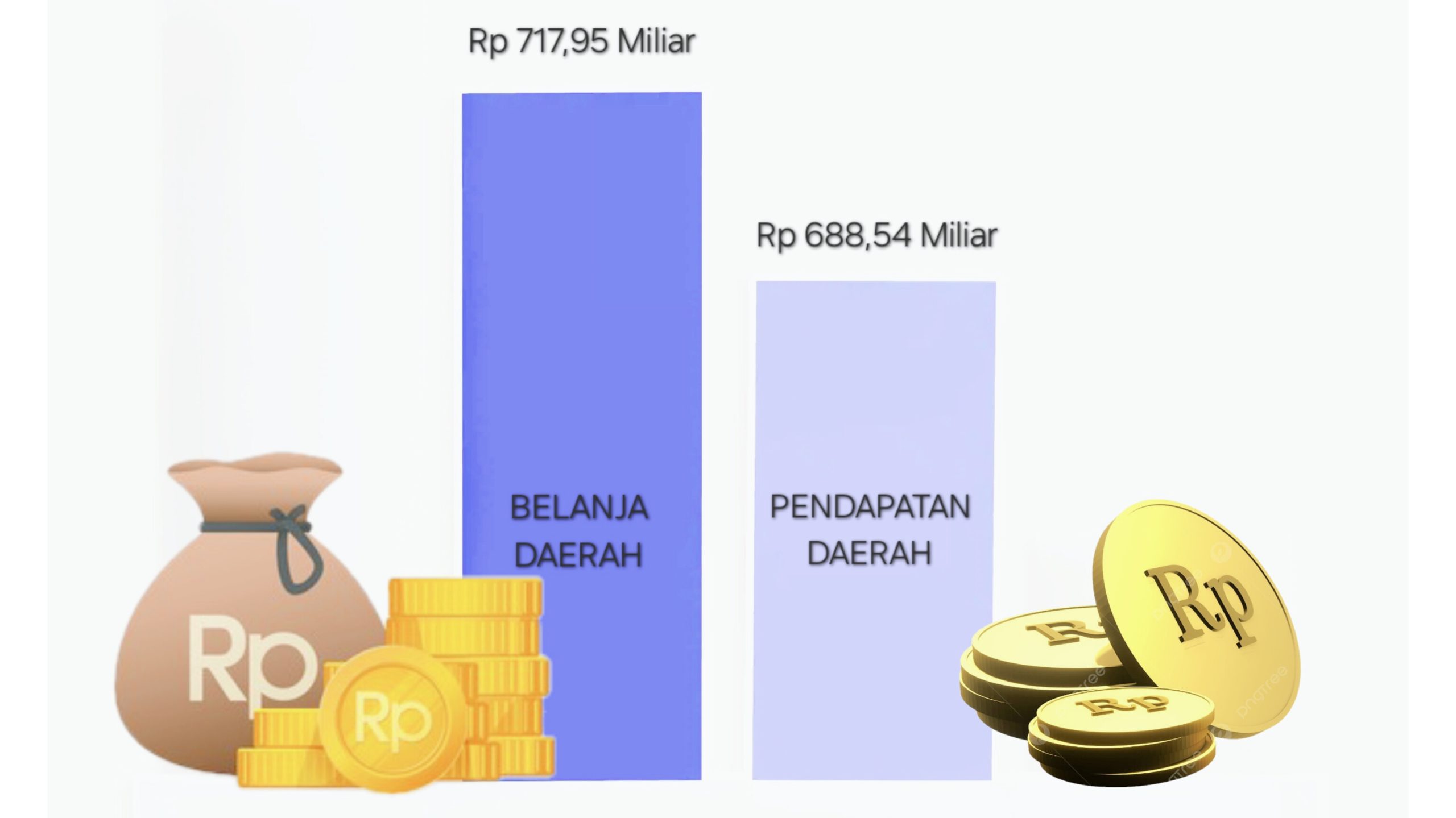 Defisit Puluhan Miliar, APBD Tanjungbalai 2025 Terpengaruh Pengurangan Dana dan Hutang