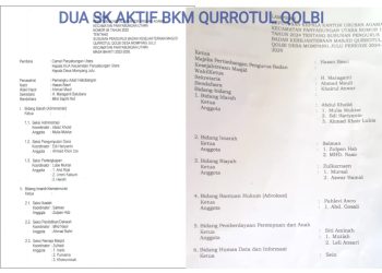 Kisruh Dana Hibah, Dua SK BKM Masjid Qurrotul Qolbi Desa Mompang Julu Masih Aktif