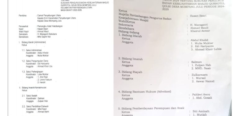 Kisruh Dana Hibah, Dua SK BKM Masjid Qurrotul Qolbi Desa Mompang Julu Masih Aktif