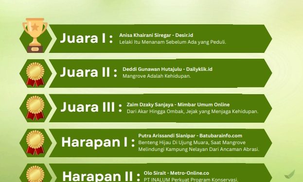 INALUM Dorong Jurnalisme Lingkungan melalui IN-Journal Chapter II, Hadirkan 65 Karya Bertema Konservasi