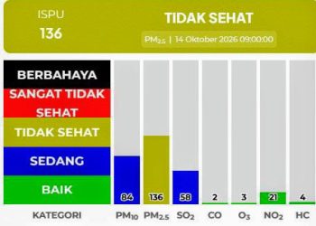 Respons Cepat Pantau Kualitas Udara Pemko Medan Imbau Warga Kurangi Aktivitas Luar Ruangan