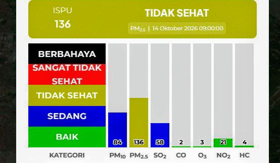 Respons Cepat Pantau Kualitas Udara Pemko Medan Imbau Warga Kurangi Aktivitas Luar Ruangan